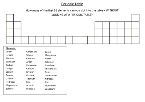 Periodic Table Fill In The Blanks Teaching Resources 1138