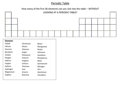 Periodic Table Fill-in-the-blanks