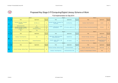 top twenty computing resources tes