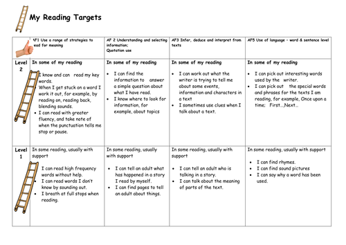 assessment ladders SEN pupil friendly