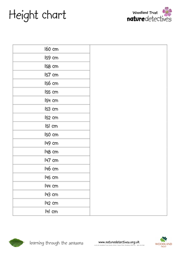 Trees - Tree Growth Chart