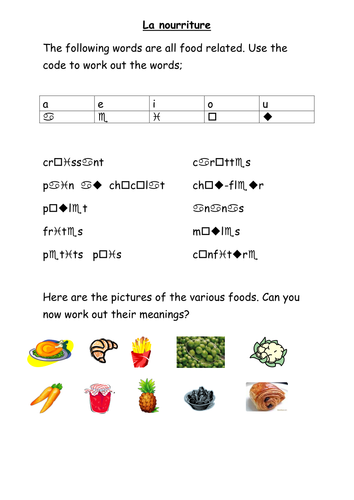 La nourriture starter activity