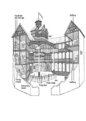 Labelled picture of the Globe