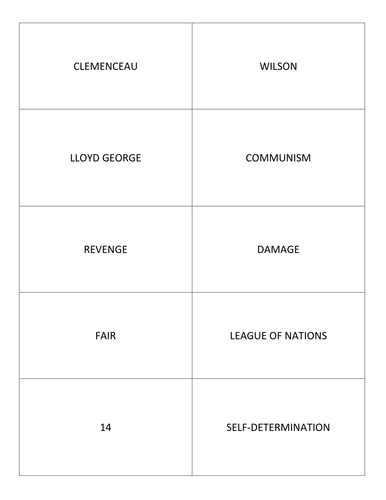 League of Nations, Treaty Versailles, Causes WW2