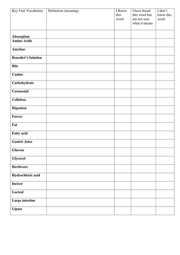 Digestion | Teaching Resources