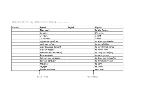 GSCE Vocabulary learning TEMPLATE