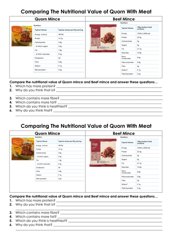 Nutrional value comparision between Quorn & meat