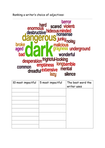 Adjective Ranking tables