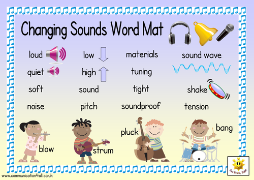 Слово mat. Sounds Vocabulary. Sounds Vocab. Eating your Words.