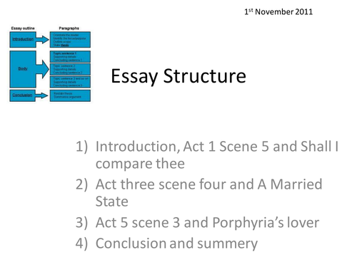 WJEC Drama Poetry Controlled Assessment Plan