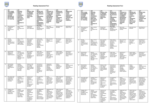 English Reading Assessment Foci KS3 APP