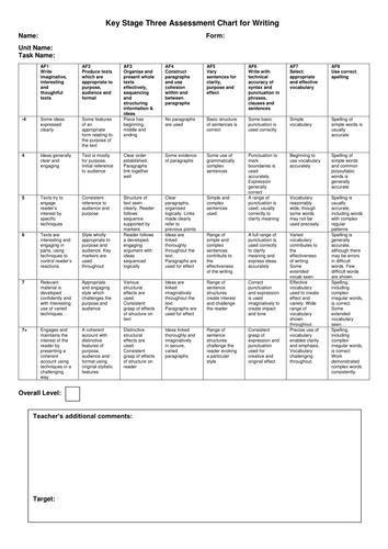 English Unit Assessment chart writing APP