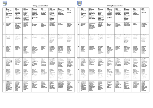 English Writing Assessment Foci KS3 APP