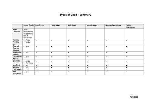 Classification of Goods Worksheet and Activity
