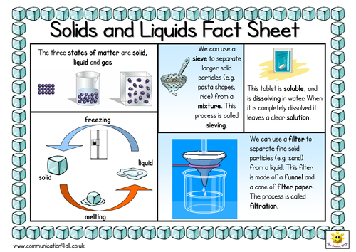 Solids and Liquids Double Sided Fact Sheet | Teaching Resources