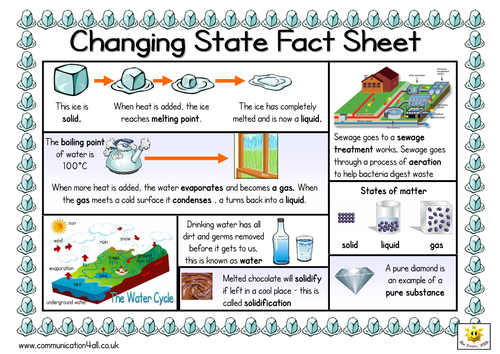 Changing State Double Sided Fact Sheet | Teaching Resources