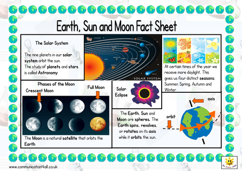 Earth Sun And Moon Double Sided Fact Sheet