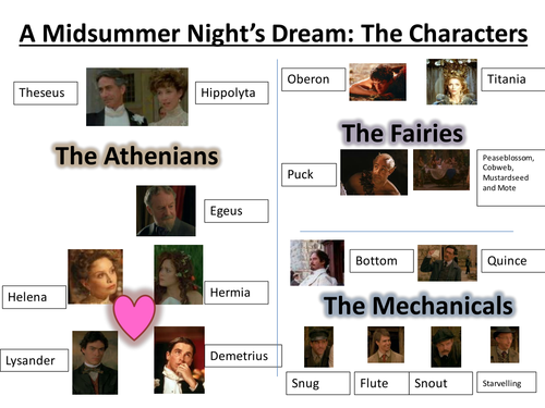 A Midsummer Night's Dream Character Jumble