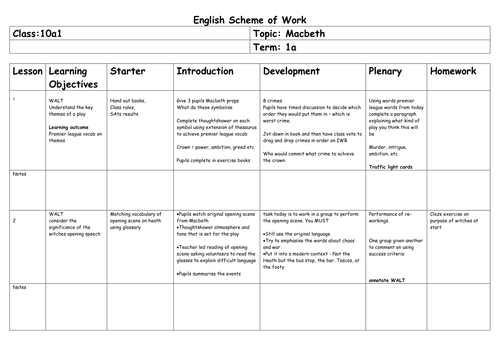 Macbeth by William Shakespeare: Scheme of Work