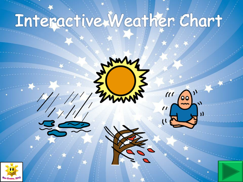 Interactive Weather Chart with PCS Symbols | Teaching Resources