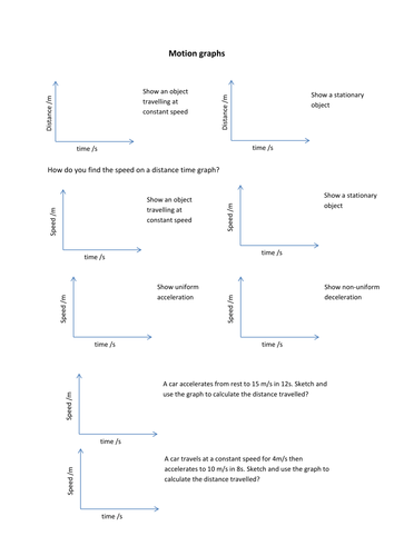 Motion graphs | Teaching Resources