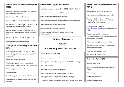 Animal topic web by - UK Teaching Resources - TES