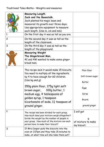 Traditional Tales Maths  - weights and measures