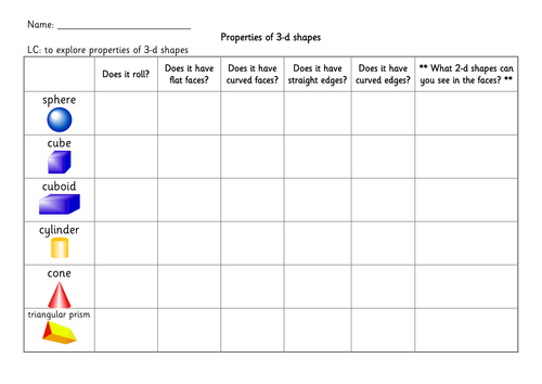 Properties of 3-d shapes