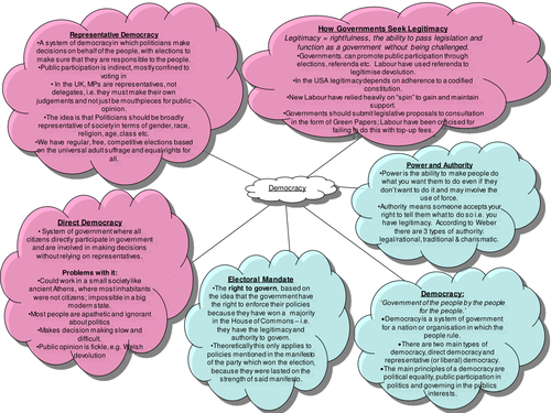 Elections Revision