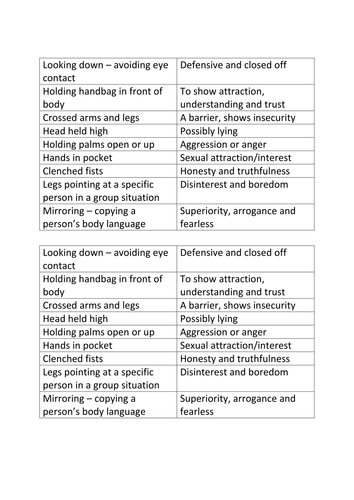 body language activity teaching resources