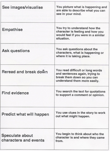 Card Sort For Reading Skills