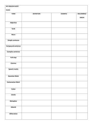 Year 7 Pupils Knowledge of techniques Audit