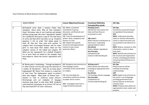 Full Scheme Of Work Ballads