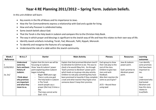 Judaism beliefs Scheme of Work