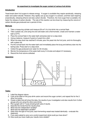 Investigate sugar content of fruit drinks | Teaching Resources