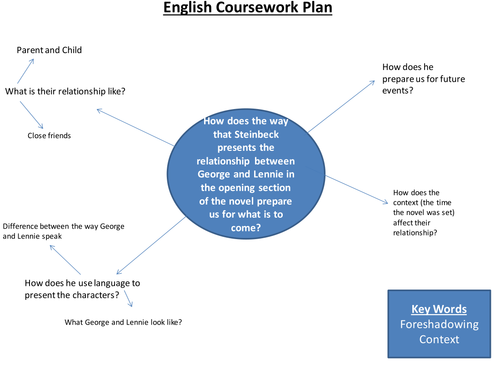 Of Mice and Men Controlled Assessment Plan