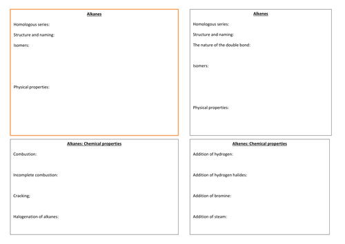 Alkanes and alkenes graphic organiser