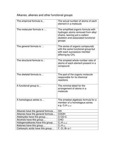 hydrocarbons definition card sort