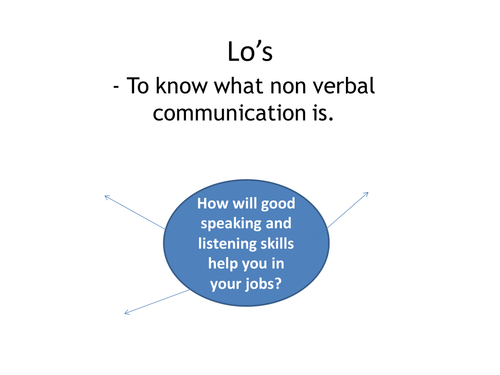 Non-Verbal communication lesson