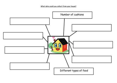 Simple mindmap for data collection