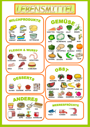 worksheet many printable much Teaching suhop Food Pictionary Resources   by