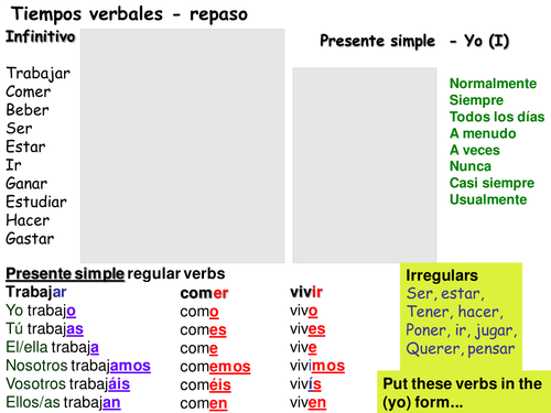 Basic tenses for IGCSE Y10