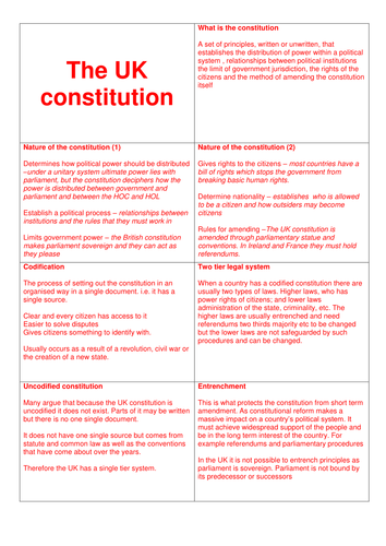 Government and Politics Year 12 Revision Cards