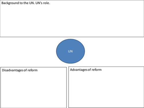 global institutions