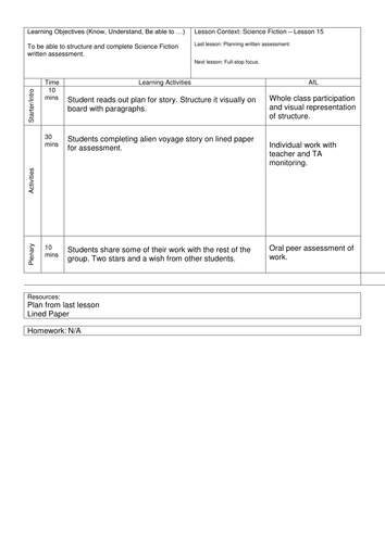 Science Fiction and Fantasy Lesson 15