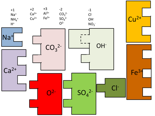 Valency Jigsaw Pieces