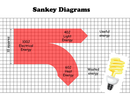 Sankey Diagram step-through ppt