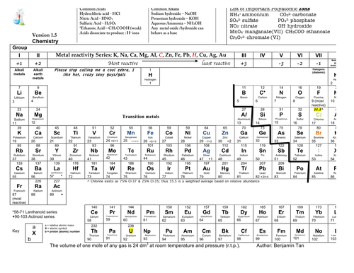 super periodic table teaching resources