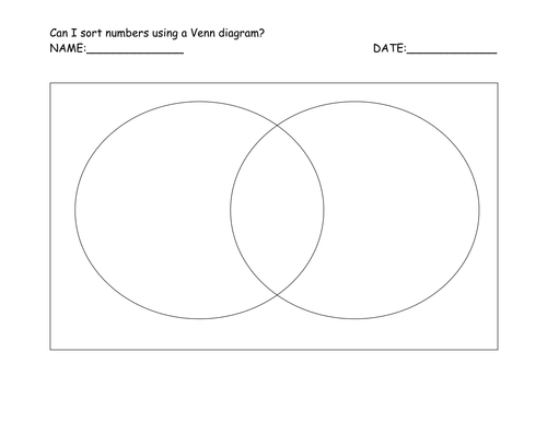 Blank 2 Circle Venn Diagram Teaching Resources