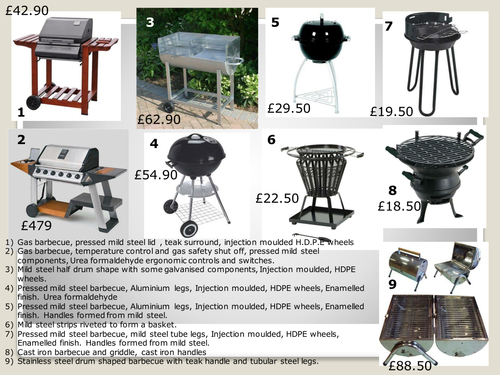 Barbecue Product analysis of